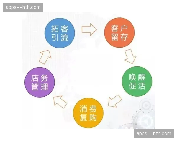 会员专享包厢预约流程闭环 提升场馆高端资源空置率