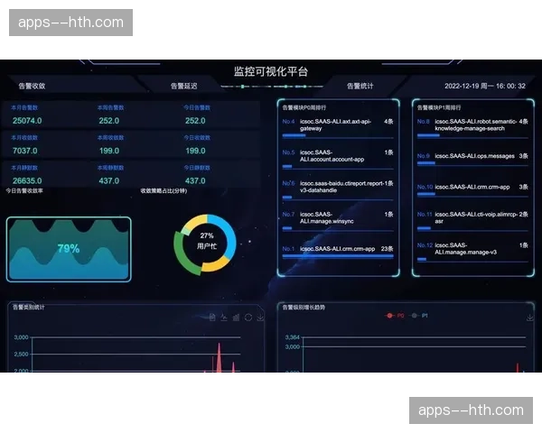 内容冷热分发策略自动调整 优化服务器存储性能