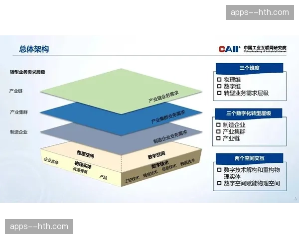 全产业链数字化协同程度加深，生产效率从点状向链状延伸