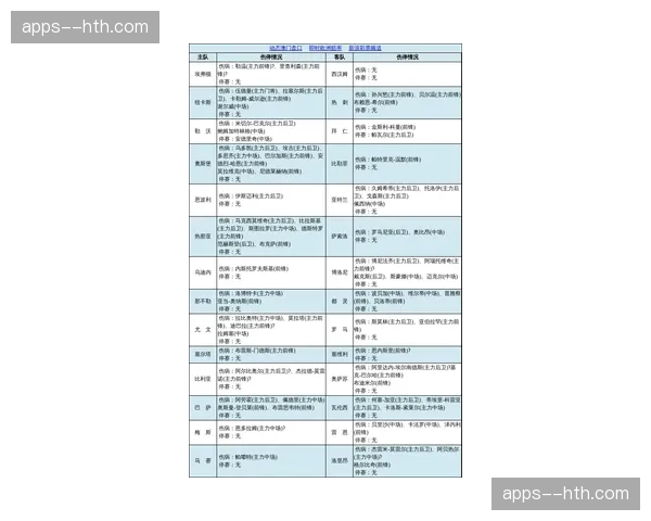 赫塔菲后卫线解围次数达24次 密集防守执行力度数据印证